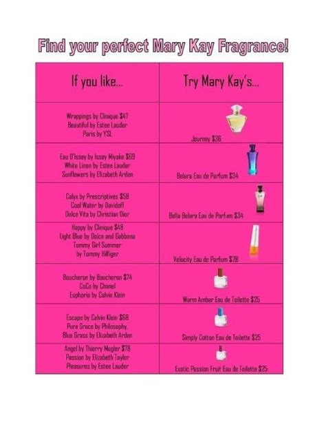 cityscape perfume mary kay|mary kay fragrance comparison chart.